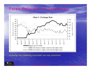 Forex Reforms : An Assessment




Exchange rate exhibiting reasonable two-way movement


                                                                      46
                     The financial Sector Reforms
                                                       September 9, 2009
 