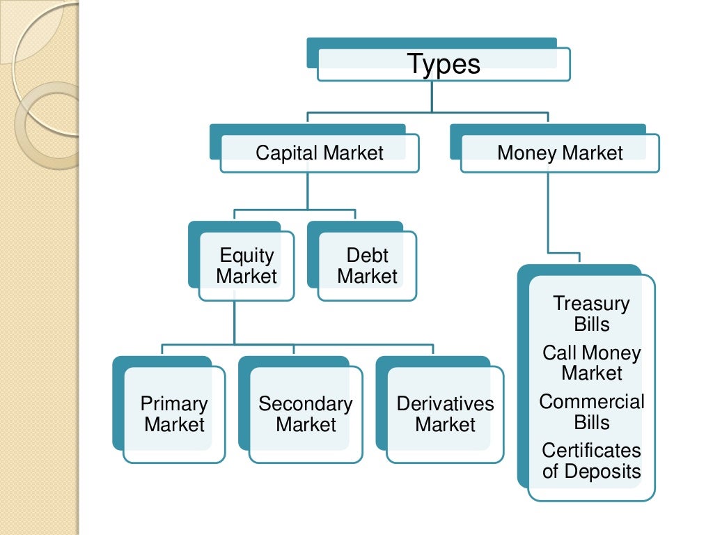 The financial system an introduction