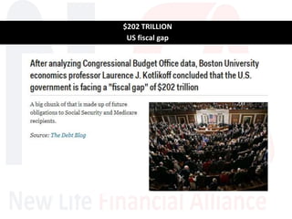 $202 TRILLION
US fiscal gap
 