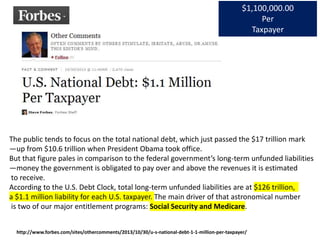 http://www.forbes.com/sites/othercomments/2013/10/30/u-s-national-debt-1-1-million-per-taxpayer/
The public tends to focus on the total national debt, which just passed the $17 trillion mark
—up from $10.6 trillion when President Obama took office.
But that figure pales in comparison to the federal government’s long-term unfunded liabilities
—money the government is obligated to pay over and above the revenues it is estimated
to receive.
According to the U.S. Debt Clock, total long-term unfunded liabilities are at $126 trillion,
a $1.1 million liability for each U.S. taxpayer. The main driver of that astronomical number
is two of our major entitlement programs: Social Security and Medicare.
$1,100,000.00
Per
Taxpayer
 