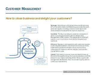 CUSTOMER MANAGEMENT
© Authentia Software, Inc. 2014 13
How to close business and delight your customers?
Strategies: Accor...