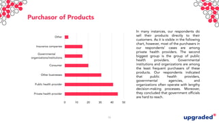 Purchasor of Products
In many instances, our respondents do
sell their products directly to their
customers. As it is visi...