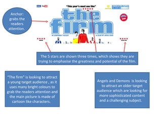 The 5 stars are shown three times, which shows they are trying to emphasise the greatness and potential of the film.  “ The firm” is looking to attract a young target audience , as it uses many bright colours to grab the readers attention and the main picture is made of cartoon like characters.  Angels and Demons  is looking to attract an older target audience which are looking for more sophisticated content and a challenging subject.  Anchor: grabs the readers attention.  