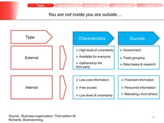 You are not inside you are outside…
4
Information flow Decision-making Gathering inf. FormsTypes
Source : Business organization. Third edition M.
Richards, Brainstorming.
External
Internal
Type Characteristics Sources
 High level of uncertainty
 Available for everyone
 Gathered by the
third party
 Low-cost information
 Free access
 Low level of uncertainty
 Government
 Trade grouping
 Financial information
 Data bases & research
 Personnel information
 Marketing ( And others)
 