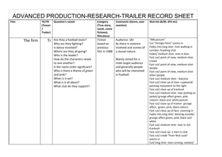 ADVANCED PRODUCTION-RESEARCH-TRAILER RECORD SHEET
Film              TE/TR      Question's raised                Category       Comments (Genre, own     Shot list (B/W, SFX etc)
                  (Teaser                                     (True story,   reaction)
                  /                                           novel, comic
                  Trailer)                                    fictional,
                                                              film,docu)
       The firm        Tr    Are they a football team?        Fiction        Audience: 18+            “WB picture”
                             Why are they fighting?           based on       As there is violence     Cut “Vertigo Films” zooms in
                             Is dance involved?               previous       involved and scenes of   Fades into long shot- man walking in
                             Where are they all going?        film in 1988   a sexual nature.         corridor /tracking shot
                                                                                                      Fades/ medium shot- man in blue
                             Who is the leader?
                                                                                                      Fast cut/ point of view, medium shot-
                             How do the characters relate                    Mainly aimed for a
                                                                                                      crowd
                             to one another?                                 male target audience     Fast cut/ point of view, medium shot-
                             Is the name order significant?                  and generally people     people
                             Why is there a theme of green                   who will be interested   Fast cut/ point of view, medium shot-
                             and pink?                                       in football.             other people
                             When is it set?                                                          Fast cut/ medium shot – balcony
                             What is it all about?                                                    Fast cut/ close up of man- cupboard/
                             What club do they support?                                               panning movement to the right
                                                                                                      Fast cut/ close up of tracksuit
                                                                                                      Fast cut/ medium shot- man putting on
                                                                                                      jacket/ grunge affect green, pink
                                                                                                      colours- black and white picture
                                                                                                      Fast cut/ close up of trainer- grunge
                                                                                                      affect, green, pink, black colours
                                                                                                      Fast cut/ close up of face- zooming in
                                                                                                      Fades into long shot- dancing outside/
                                                                                                      grunge affect green, pink, black and
                                                                                                      white
                                                                                                      Fast cut/ medium shot- man in red
                                                                                                      tracksuit
                                                                                                      Fast cut/ close up- 2 men in club
                                                                                                      Fast cut/ credit “from Nick Love”
                                                                                                      zooms in
                                                                                                      Cut/ long shot- man running- estates/
 