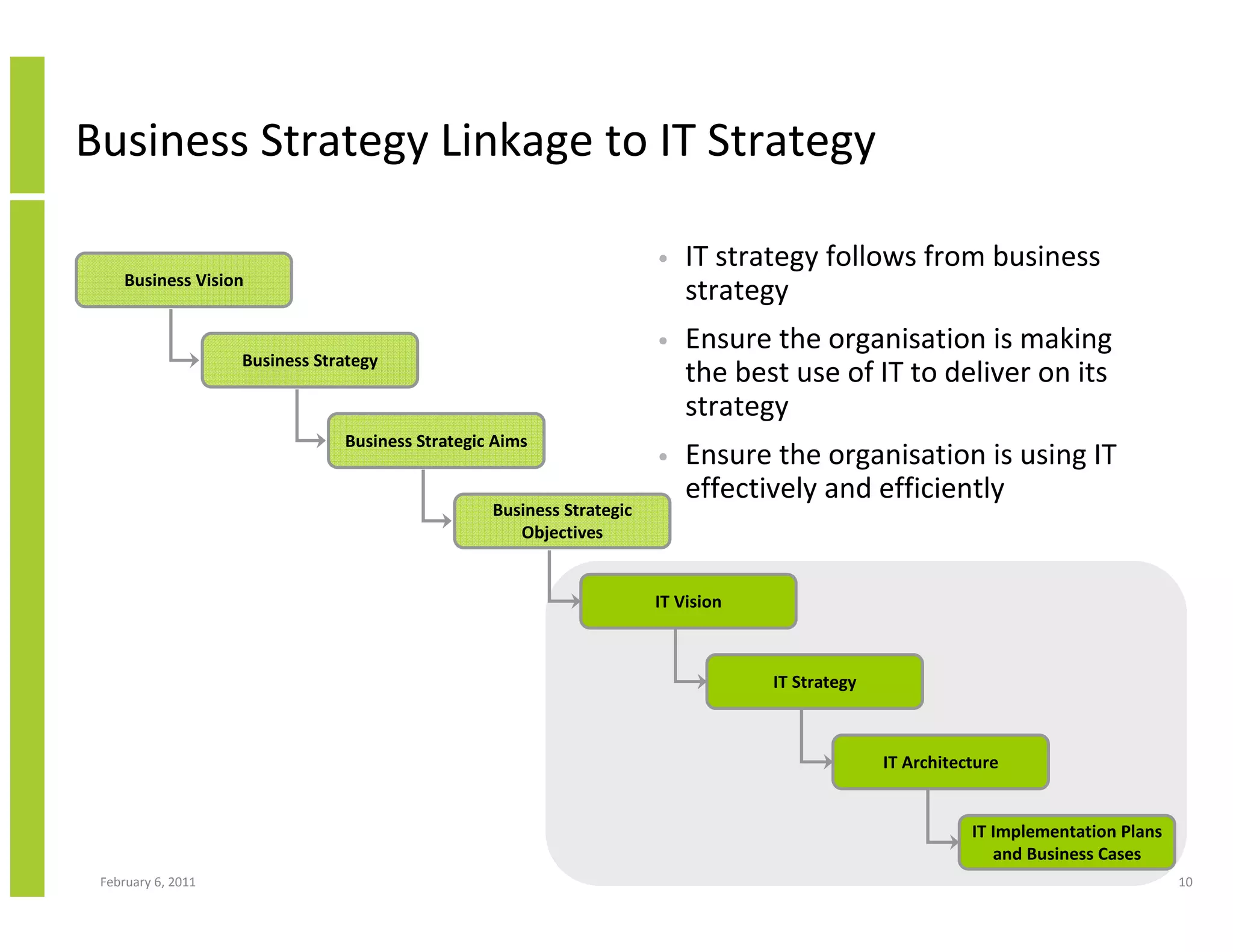 Business Strategy Linkage to IT Strategy

                                                                       •   IT strategy follows from business
     Business Vision
                                                                           strategy
                                                                       •   Ensure the organisation is making
                    Business Strategy
                                                                           the best use of IT to deliver on its
                                                                           strategy
                                Business Strategic Aims
                                                                       •   Ensure the organisation is using IT
                                                                           effectively and efficiently
                                                  Business Strategic
                                                     Objectives


                                                                       IT Vision



                                                                                   IT Strategy



                                                                                                 IT Architecture


                                                                                                            IT Implementation Plans
                                                                                                               and Business Cases
 February 6, 2011                                                                                                                     10
 