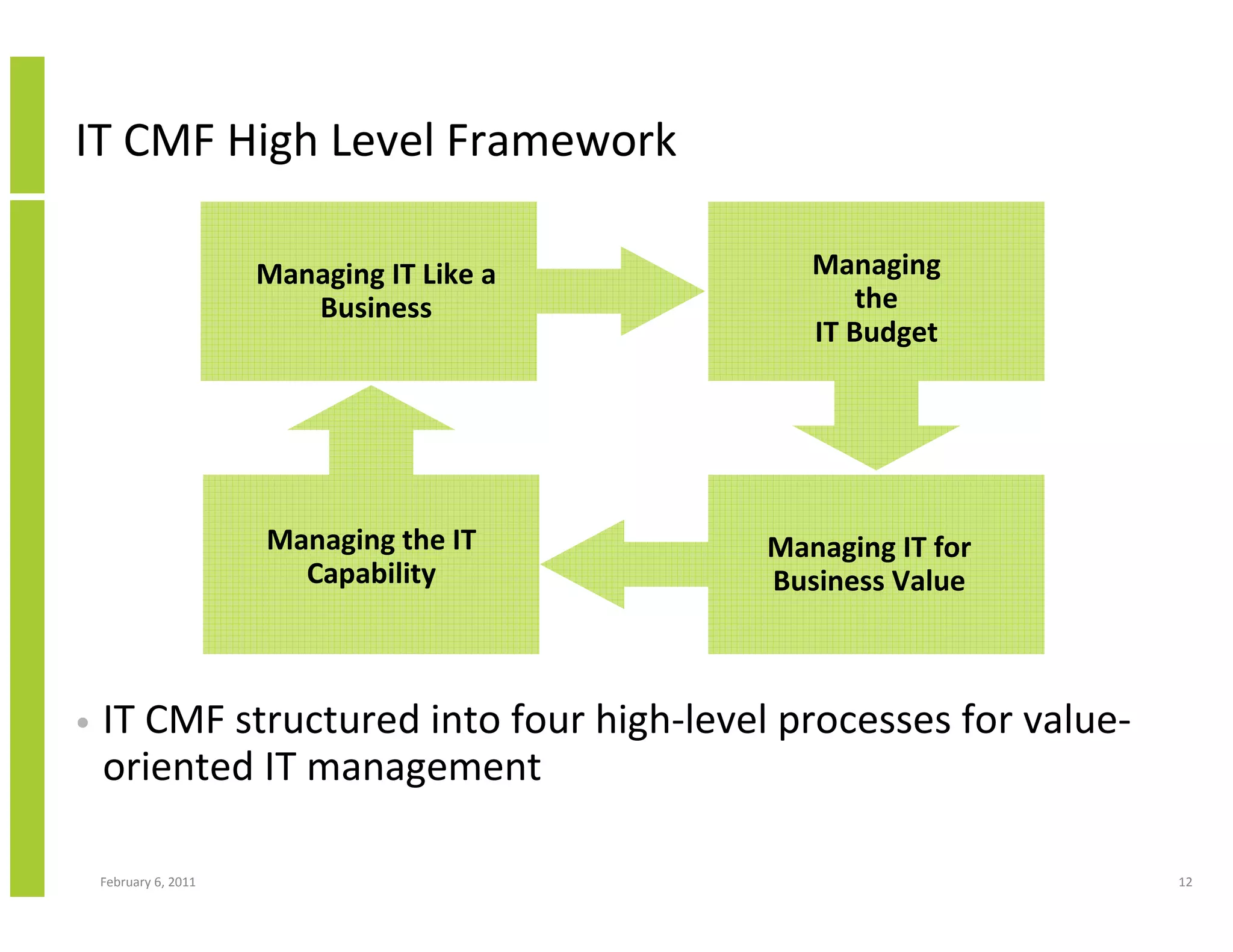 IT CMF High Level Framework

                       Managing IT Like a      Managing
                          Business                 the
                                               IT Budget




                       Managing the IT      Managing IT for
                         Capability         Business Value



•   IT CMF structured into four high-level processes for value-
    oriented IT management

    February 6, 2011                                              12
 