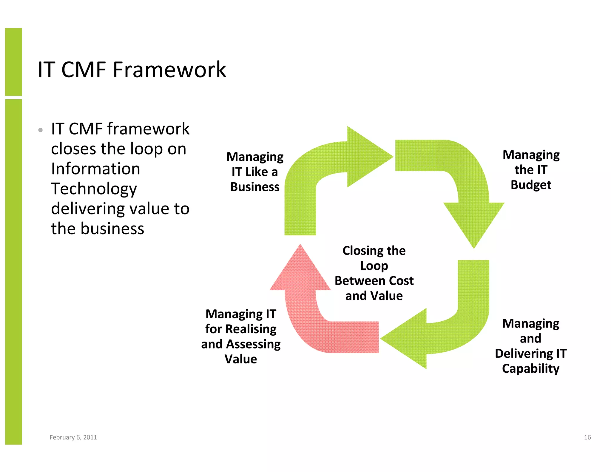 IT CMF Framework

•   IT CMF framework
    closes the loop on        Managing                     Managing
    Information               IT Like a                      the IT
    Technology                Business                      Budget
    delivering value to
    the business
                                            Closing the
                                               Loop
                                           Between Cost
                                            and Value
                           Managing IT
                           for Realising                   Managing
                          and Assessing                       and
                               Value                      Delivering IT
                                                           Capability



    February 6, 2011                                                      16
 