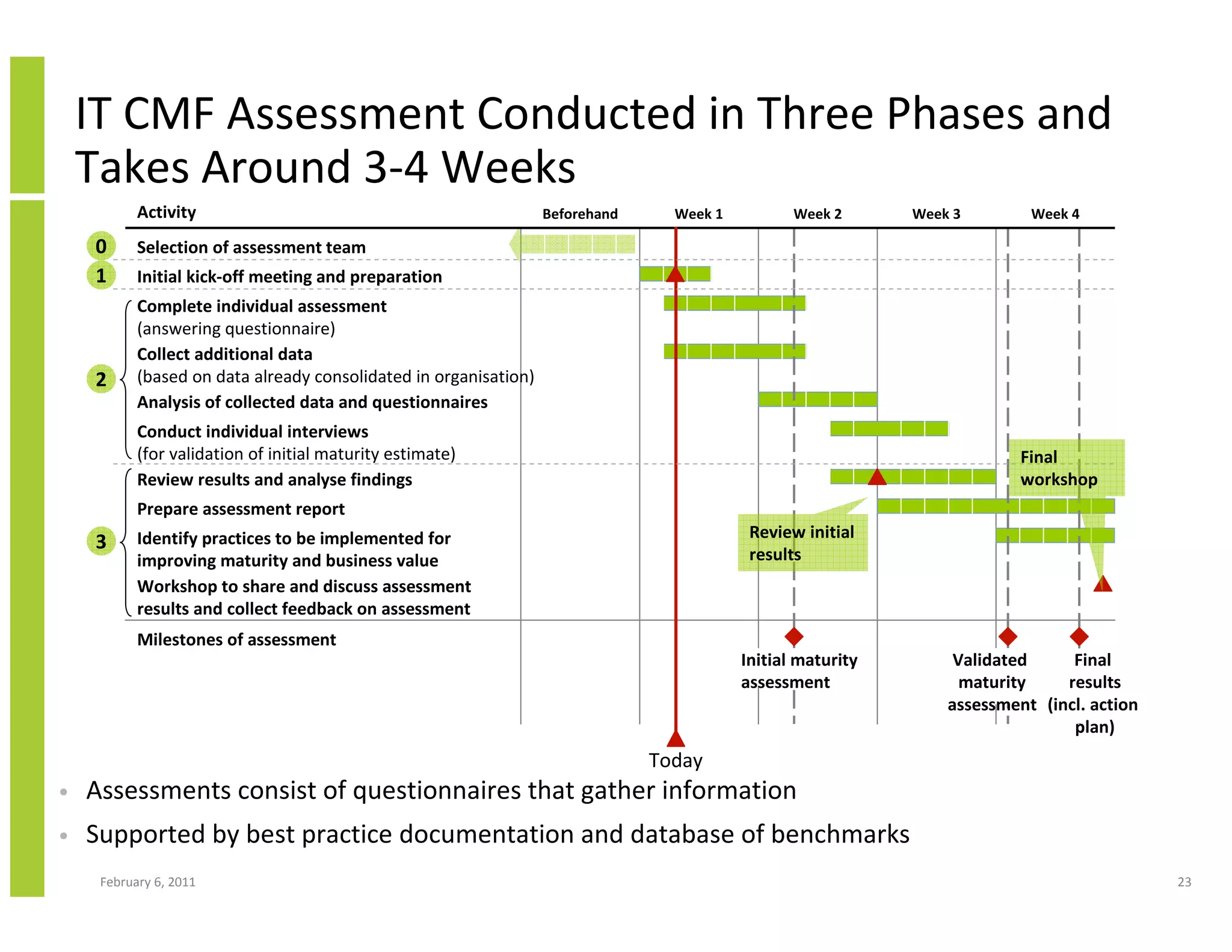 IT CMF Assessment Conducted in Three Phases and
    Takes Around 3-4 Weeks
           Activity                                               Beforehand     Week 1          Week 2      Week 3        Week 4

    0      Selection of assessment team
    1      Initial kick-off meeting and preparation
           Complete individual assessment
           (answering questionnaire)
           Collect additional data
    2      (based on data already consolidated in organisation)
           Analysis of collected data and questionnaires
           Conduct individual interviews
           (for validation of initial maturity estimate)                                                                  Final
           Review results and analyse findings                                                                            workshop
           Prepare assessment report
           Identify practices to be implemented for                                        Review initial
    3
           improving maturity and business value                                           results
           Workshop to share and discuss assessment
           results and collect feedback on assessment
           Milestones of assessment
                                                                                          Initial maturity        Validated     Final
                                                                                          assessment               maturity    results
                                                                                                                 assessment (incl. action
                                                                                                                                plan)
                                                                               Today
•   Assessments consist of questionnaires that gather information
•   Supported by best practice documentation and database of benchmarks
     February 6, 2011                                                                                                                       23
 