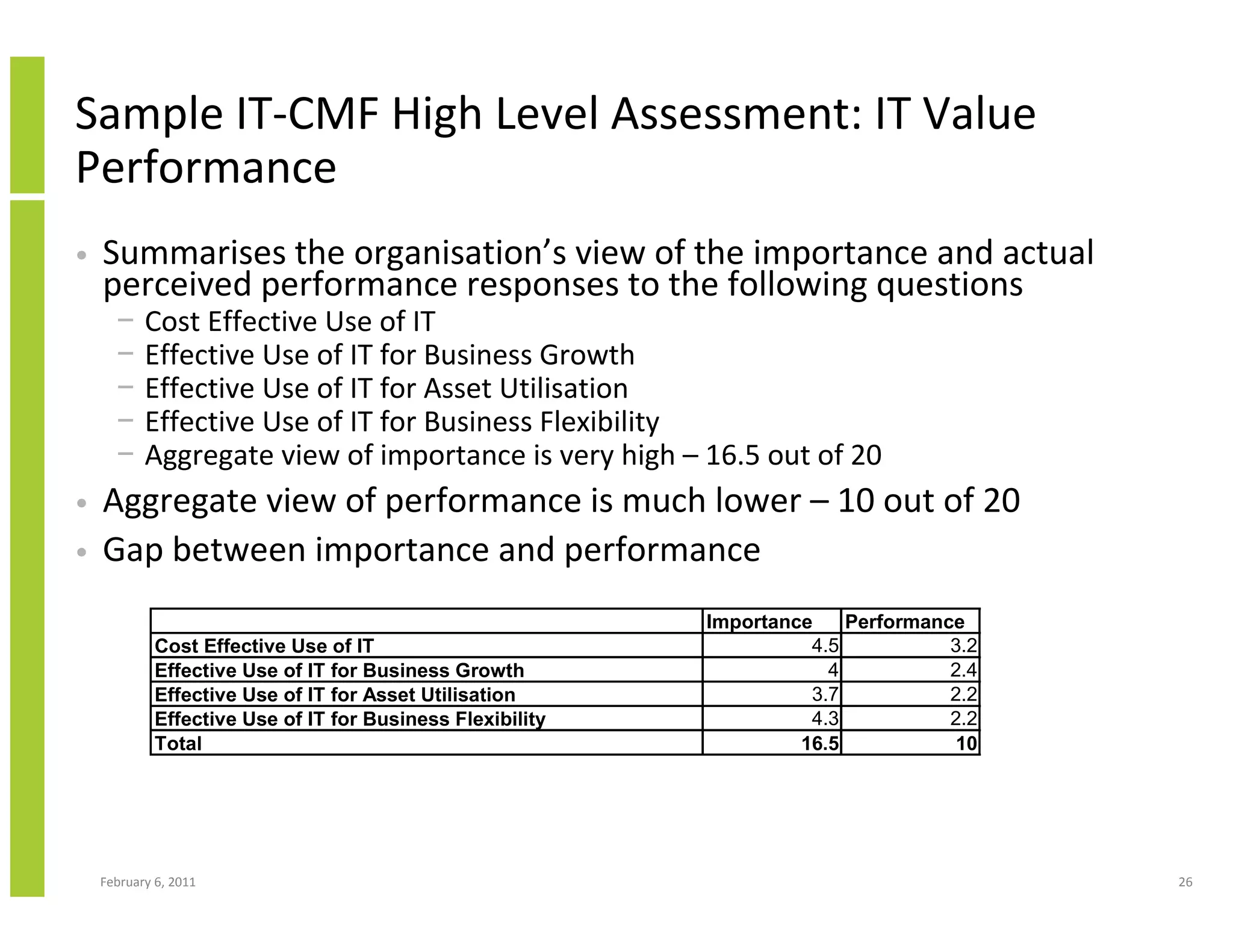 Sample IT-CMF High Level Assessment: IT Value
Performance
•   Summarises the organisation’s view of the importance and actual
    perceived performance responses to the following questions
      −    Cost Effective Use of IT
      −    Effective Use of IT for Business Growth
      −    Effective Use of IT for Asset Utilisation
      −    Effective Use of IT for Business Flexibility
      −    Aggregate view of importance is very high – 16.5 out of 20
•   Aggregate view of performance is much lower – 10 out of 20
•   Gap between importance and performance
                                                            Importance    Performance
             Cost Effective Use of IT                                 4.5           3.2
             Effective Use of IT for Business Growth                    4           2.4
             Effective Use of IT for Asset Utilisation                3.7           2.2
             Effective Use of IT for Business Flexibility             4.3           2.2
             Total                                                   16.5            10




    February 6, 2011                                                                      26
 