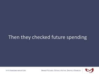 HTTP://EMAGINE-GROUP.COM BRAND FOCUSED, SOCIALLY ACTIVE, DIGITALLY ENABLED
Then they checked future spending
 