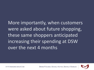HTTP://EMAGINE-GROUP.COM BRAND FOCUSED, SOCIALLY ACTIVE, DIGITALLY ENABLED
More importantly, when customers
were asked about future shopping,
these same shoppers anticipated
increasing their spending at DSW
over the next 4 months
 