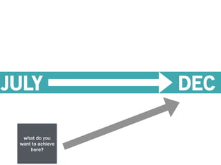 JULY DEC 
what do you 
want to achieve 
here? 
 