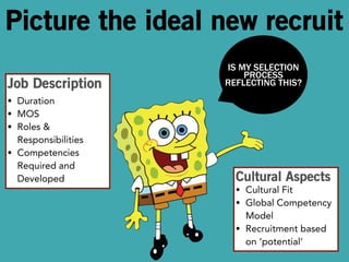 Picture the ideal new recruit 
IS MY SELECTION 
PROCESS 
Job Description 
REFLECTING THIS? 
• Duration 
• MOS 
• Roles & 
Responsibilities 
• Competencies 
Required and 
Developed Cultural Aspects 
• Cultural Fit 
• Global Competency 
Model 
• Recruitment based 
on ‘potential’ 
 
