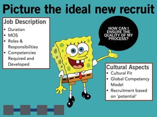 Picture the ideal new recruit 
Job Description 
• Duration 
HOW CAN I 
MOS 
ENSURE THE 
• QUALITY OF MY 
• Roles & 
PROCESS? 
Responsibilities 
• Competencies 
Required and 
Developed Cultural Aspects 
• Cultural Fit 
• Global Competency 
Model 
• Recruitment based 
on ‘potential’ 
 