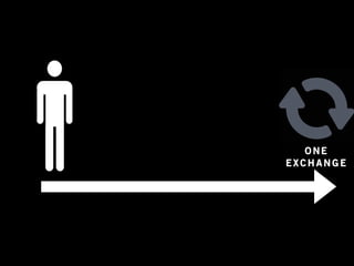 ONE 
EXCHANGE 
 