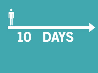 10 DAYS 
 