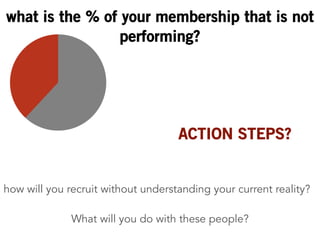 what is the % of your membership that is not 
performing? 
ACTION STEPS? 
how will you recruit without understanding your current reality? 
What will you do with these people? 
 