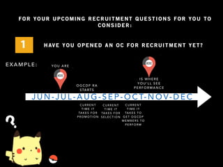 FOR YOUR UPCOMING RECRUITMENT QUESTIONS FOR YOU TO 
CONSIDER: 
HAVE YOU OPENED AN OC FOR RECRUITMENT YET? 
1 
? 
OGCDP RA 
STARTS 
JUN-JUL-AUG-SEP-OCT-NOV-DEC 
CURRENT 
T I M E I T 
TAKES FOR 
SELECTION 
YOU ARE 
CURRENT 
T I M E I T 
TAKES FOR 
PROMOTION 
CURRENT 
T I M E I T 
TAKES TO 
GET OGCDP 
MEMBERS TO 
PERFORM 
EXAMPLE: 
IS WHERE 
YOU’LL SEE 
PERFORMANCE 
 