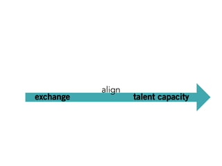 align 
exchange talent capacity 
 