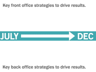 Key front office strategies to drive results. 
JULY DEC 
Key back office strategies to drive results. 
 