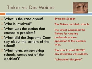 Tinker vs. Des Moines  What is the case about? Who is involved? What was the action that caused a problem? What did the Supreme Court say about the actions of the school? What term, empowering schools, comes out of the decision ? Symbolic Speech The Tinkers and their schools The school suspended the Tinkers for wearing armbands to show opposition to the Vietnam War. The school acted BEFORE any disruption was evident. “ substantial disruption” 