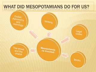 WHAT DID MESOPOTAMIANS DO FOR US?
 
