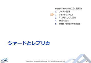 シャードとレプリカ
Copyright © Acroquest Technology Co., Ltd. All rights reserved. 10
Elasticsearchクラスタの仕組み
1. ノードの種類
2. シャードとレプリカ
3. インデクシングの流れ
4. 検索の流れ
5. Data nodeの障害検出
 