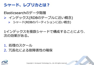 シャード、レプリカとは？
Copyright © Acroquest Technology Co., Ltd. All rights reserved. 11
Elasticsearchのデータ階層
 インデックス(RDBのテーブルに近い概念)
 シャード(RDBのパーティションに近い概念)
1インデックスを複数シャードで構成することにより、
次の効果がある。
1. 処理のスケール
2. 冗長化による耐障害性の確保
 