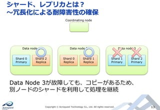 シャード、レプリカとは？
～冗長化による耐障害性の確保
Copyright © Acroquest Technology Co., Ltd. All rights reserved. 13
Data Node 3が故障しても、コピーがあるため、
別ノードのシャードを利用して処理を継続
Coordinating node
Shard 0
Primary
Shard 2
Replica
Data node 1
Shard 0
Replica
Shard 1
Replica
Data node 2
Shard 1
Primary
Shard 2
Primary
Data node 3
 