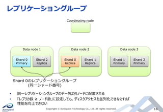 レプリケーショングループ
Copyright © Acroquest Technology Co., Ltd. All rights reserved. 16
Shard 0のレプリケーショングループ
(同一シャード番号)
Coordinating node
Shard 0
Primary
Shard 2
Replica
Data node 1
Shard 0
Replica
Shard 1
Replica
Data node 2
Shard 1
Primary
Shard 2
Primary
Data node 3
• 同一レプリケーショングループのデータは別ノードに配置される
• 「レプリカ数 ≧ ノード数」に設定しても、ディスクアクセスを並列化できなければ
性能を向上できない
 