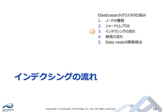 インデクシングの流れ
Copyright © Acroquest Technology Co., Ltd. All rights reserved. 18
Elasticsearchクラスタの仕組み
1. ノードの種類
2. シャードとレプリカ
3. インデクシングの流れ
4. 検索の流れ
5. Data nodeの障害検出
 