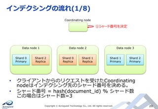 インデクシングの流れ(1/8)
Copyright © Acroquest Technology Co., Ltd. All rights reserved. 20
• クライアントからのリクエストを受けたCoordinating
nodeはインデクシング先のシャード番号を決める。
• シャード番号 = hash(document_id) % シャード数
この場合はシャード数=3
Coordinating node
Shard 0
Primary
Shard 2
Replica
Data node 1
Shard 0
Replica
Shard 1
Replica
Data node 2
Shard 1
Primary
Shard 2
Primary
Data node 3
①シャード番号を決定
 