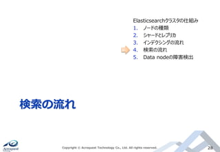 検索の流れ
Copyright © Acroquest Technology Co., Ltd. All rights reserved. 28
Elasticsearchクラスタの仕組み
1. ノードの種類
2. シャードとレプリカ
3. インデクシングの流れ
4. 検索の流れ
5. Data nodeの障害検出
 