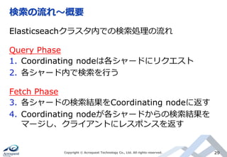 検索の流れ～概要
Copyright © Acroquest Technology Co., Ltd. All rights reserved. 29
Elasticseachクラスタ内での検索処理の流れ
Query Phase
1. Coordinating nodeは各シャードにリクエスト
2. 各シャード内で検索を行う
Fetch Phase
3. 各シャードの検索結果をCoordinating nodeに返す
4. Coordinating nodeが各シャードからの検索結果を
マージし、クライアントにレスポンスを返す
 