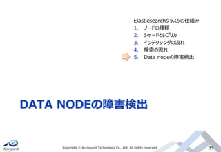 DATA NODEの障害検出
Copyright © Acroquest Technology Co., Ltd. All rights reserved. 35
Elasticsearchクラスタの仕組み
1. ノードの種類
2. シャードとレプリカ
3. インデクシングの流れ
4. 検索の流れ
5. Data nodeの障害検出
 