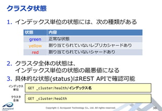 クラスタ状態
Copyright © Acroquest Technology Co., Ltd. All rights reserved. 36
1. インデックス単位の状態には、次の種類がある
2. クラスタ全体の状態は、
インデックス単位の状態の最悪値になる
3. 具体的な状態(status)はREST APIで確認可能
状態 内容
green 正常な状態
yellow 割り当てられていないレプリカシャードあり
red 割り当てられていないシャードあり
GET _cluster/health/インデックス名
GET _cluster/health
インデックス
単位
クラスタ
全体
 