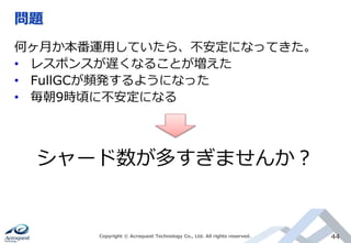 問題
Copyright © Acroquest Technology Co., Ltd. All rights reserved. 44
何ヶ月か本番運用していたら、不安定になってきた。
• レスポンスが遅くなることが増えた
• FullGCが頻発するようになった
• 毎朝9時頃に不安定になる
シャード数が多すぎませんか？
 