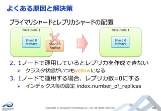 よくある原因と解決策
Copyright © Acroquest Technology Co., Ltd. All rights reserved. 49
2. 1ノードで運用しているとレプリカを作成できない
 クラスタ状態がいつもyellowになる
3. 1ノードで運用する場合、レプリカ数=0にする
 インデックス毎の設定 index.number_of_replicas
Shard 0
Primary
Data node 1
Shard 0
Replica
プライマリシャードとレプリカシャードの配置
Shard 0
Primary
Data node 1
 