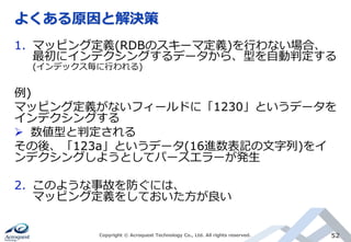 よくある原因と解決策
Copyright © Acroquest Technology Co., Ltd. All rights reserved. 52
1. マッピング定義(RDBのスキーマ定義)を行わない場合、
最初にインデクシングするデータから、型を自動判定する
(インデックス毎に行われる)
例)
マッピング定義がないフィールドに「1230」というデータを
インデクシングする
 数値型と判定される
その後、「123a」というデータ(16進数表記の文字列)をイ
ンデクシングしようとしてパースエラーが発生
2. このような事故を防ぐには、
マッピング定義をしておいた方が良い
 