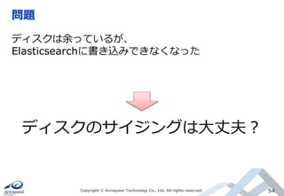 問題
Copyright © Acroquest Technology Co., Ltd. All rights reserved. 54
ディスクは余っているが、
Elasticsearchに書き込みできなくなった
ディスクのサイジングは大丈夫？
 