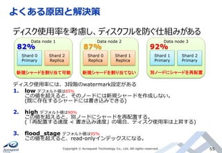 よくある原因と解決策
Copyright © Acroquest Technology Co., Ltd. All rights reserved. 55
ディスク使用率には、3段階のwatermark設定がある
1. low デフォルト値は85％
この値を超えると、そのノードには新規シャードを作成しない。
(既に存在するシャードには書き込みできる)
2. high デフォルト値は90％
この値を超えると、別ノードにシャードを再配置する。
(「再配置する速度 < 書き込み速度」の場合、ディスク使用率は上昇する)
3. flood_stage デフォルト値は95%
この値を超えると、read-onlyインデックスになる。
Shard 0
Primary
Shard 2
Replica
Data node 1
Shard 0
Replica
Shard 1
Replica
Data node 2
Shard 1
Primary
Shard 2
Primary
Data node 3
ディスク使用率を考慮し、ディスクフルを防ぐ仕組みがある
82% 87% 92%
新規シャードを割り当て可能 新規シャードを割り当てない 別ノードにシャードを再配置
 