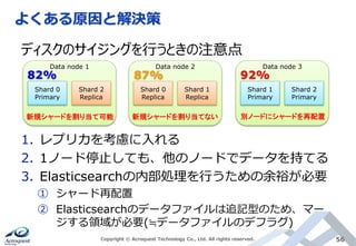 よくある原因と解決策
Copyright © Acroquest Technology Co., Ltd. All rights reserved. 56
1. レプリカを考慮に入れる
2. 1ノード停止しても、他のノードでデータを持てる
3. Elasticsearchの内部処理を行うための余裕が必要
① シャード再配置
② Elasticsearchのデータファイルは追記型のため、マー
ジする領域が必要(≒データファイルのデフラグ)
Shard 0
Primary
Shard 2
Replica
Data node 1
Shard 0
Replica
Shard 1
Replica
Data node 2
Shard 1
Primary
Shard 2
Primary
Data node 3
ディスクのサイジングを行うときの注意点
82% 87% 92%
新規シャードを割り当て可能 新規シャードを割り当てない 別ノードにシャードを再配置
 
