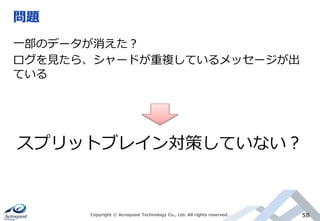 問題
Copyright © Acroquest Technology Co., Ltd. All rights reserved. 58
一部のデータが消えた？
ログを見たら、シャードが重複しているメッセージが出
ている
スプリットブレイン対策していない？
 