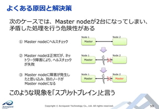 よくある原因と解決策
Copyright © Acroquest Technology Co., Ltd. All rights reserved. 59
次のケースでは、Master nodeが2台になってしまい、
矛盾した処理を行う危険性がある
Master
Master
Master Master
Master nodeにヘルスチェック
Master nodeは正常だが、ネッ
トワーク障害により、ヘルスチェック
が失敗
Master nodeに障害が発生し
たと思い込み、別のノードが
Master nodeになる
このような現象を「スプリットブレイン」と言う
Node 1 Node 2
Node 1 Node 2
Node 1 Node 2
①
②
③
 