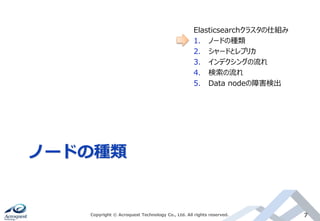 ノードの種類
Copyright © Acroquest Technology Co., Ltd. All rights reserved. 7
Elasticsearchクラスタの仕組み
1. ノードの種類
2. シャードとレプリカ
3. インデクシングの流れ
4. 検索の流れ
5. Data nodeの障害検出
 