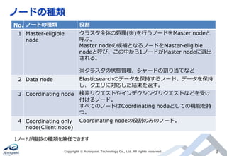 ノードの種類
Copyright © Acroquest Technology Co., Ltd. All rights reserved. 9
No. ノードの種類 役割
1 Master-eligible
node
クラスタ全体の処理(※)を行うノードをMaster nodeと
呼ぶ。
Master nodeの候補となるノードをMaster-eligible
nodeと呼び、この中から1ノードがMaster nodeに選出
される。
※クラスタの状態管理、シャードの割り当てなど
2 Data node Elasticsearchのデータを保持するノード。データを保持
し、クエリに対応した結果を返す。
3 Coordinating node 検索リクエストやインデクシングリクエストなどを受け
付けるノード。
すべてのノードはCoordinating nodeとしての機能を持
つ。
4 Coordinating only
node(Client node)
Coordinating nodeの役割のみのノード。
1ノードが複数の種類を兼任できます
 