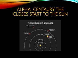 ALPHA CENTAURY THE
CLOSES START TO THE SUN
 