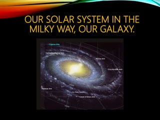 OUR SOLAR SYSTEM IN THE
MILKY WAY, OUR GALAXY.
 