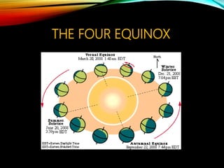 ASTROLOGY,
ZODIAC SIGNS
 